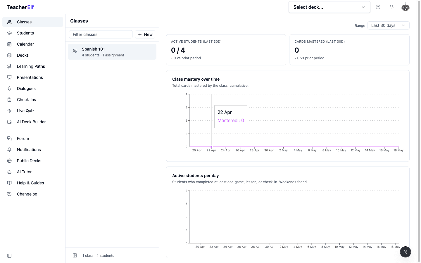 The Class Insights page for Spanish 101 with a Last 30 days range picker, two KPI cards (Active students 0/4, Cards mastered 0) showing vs prior period, a Class mastery over time line chart with a tooltip on 22 Apr, and an Active students per day chart below.